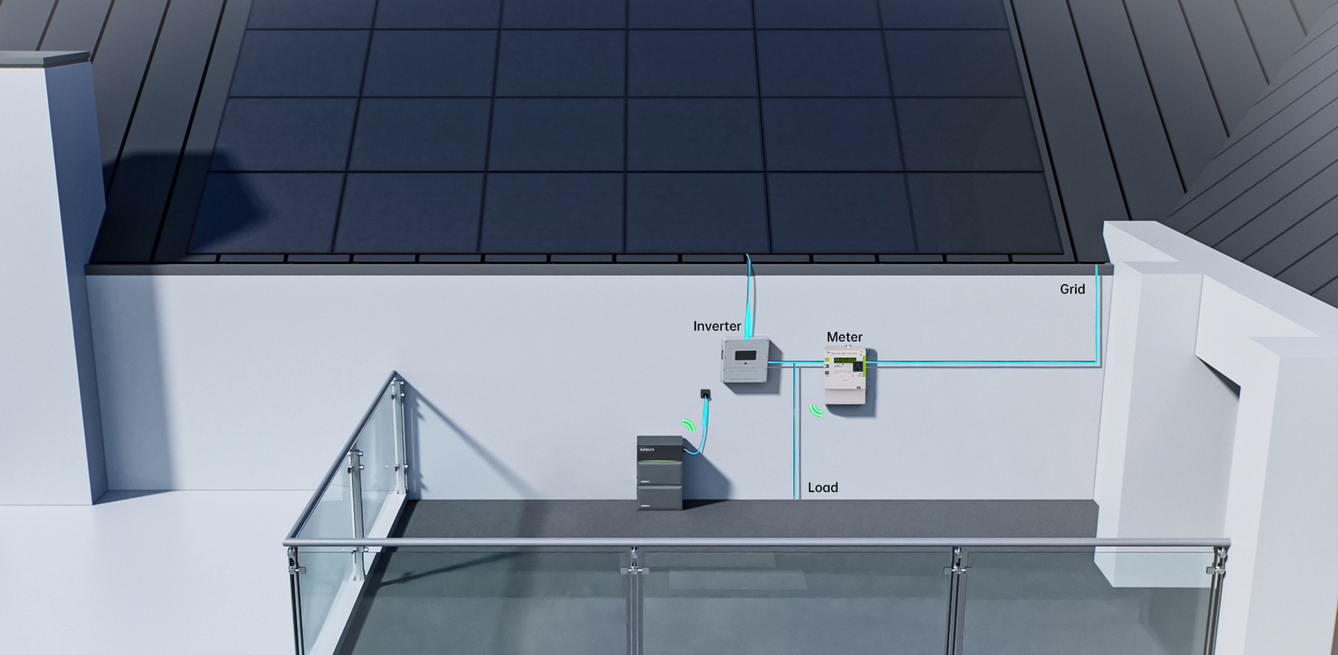 Support AC-coupled