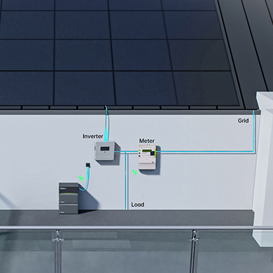 Support AC-coupled
