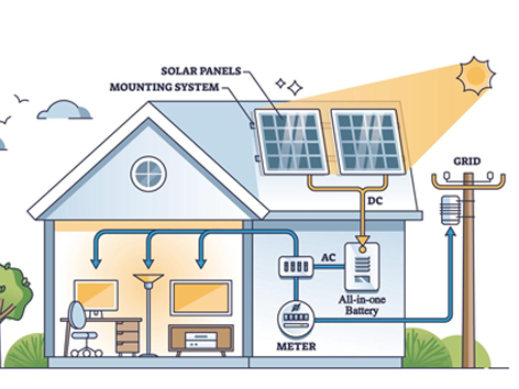 Which Sunpura S2400 Energy Storage System Is Right for You?